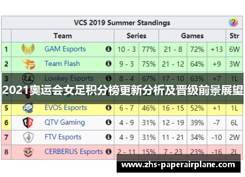 2021奥运会女足积分榜更新分析及晋级前景展望 2021奥运会女足积分榜更新分析及晋级前景展望